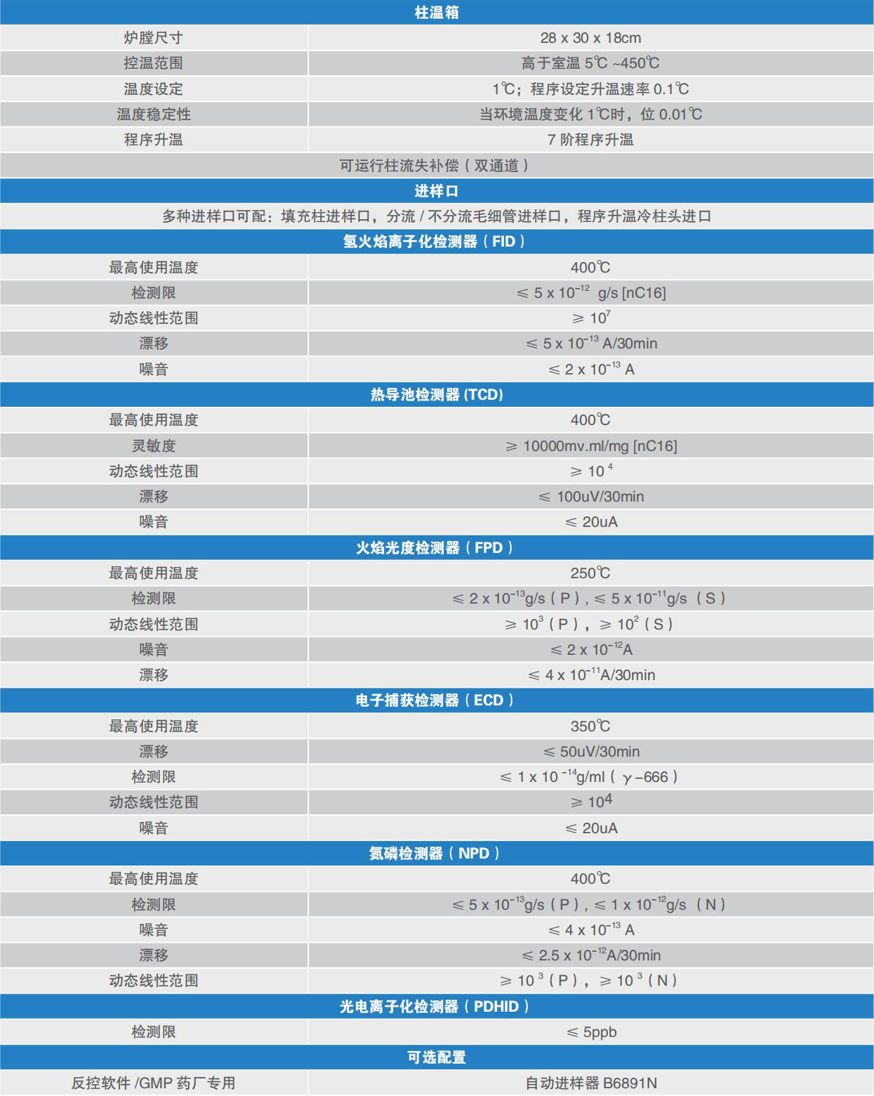 GC5890N参数.png