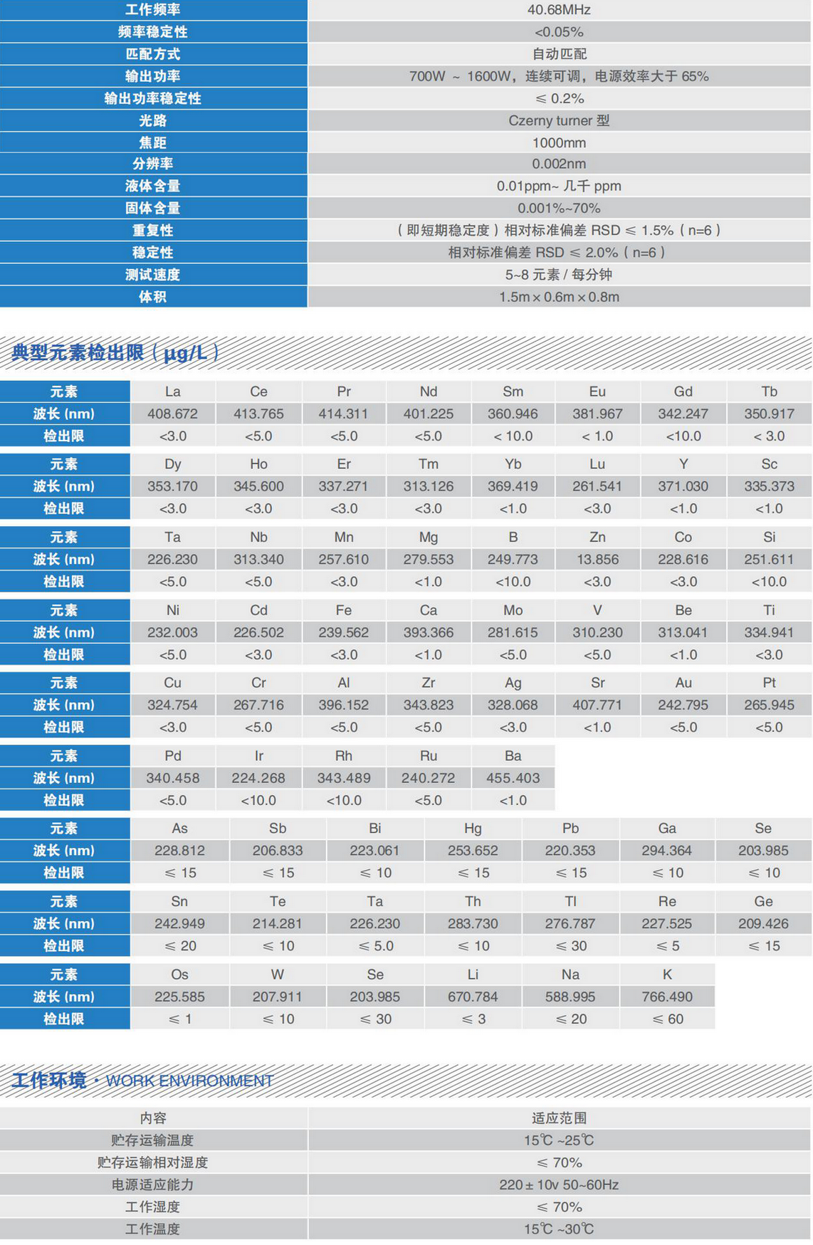 ICP3600A参数.png