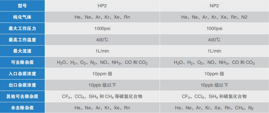 HP2参数.png